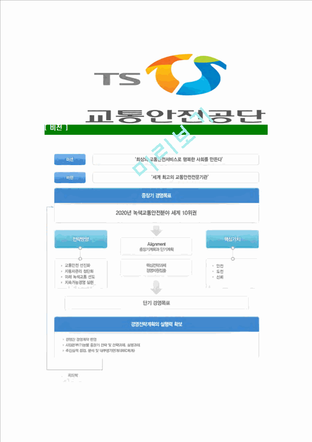 [교통안전공단-직원공채합격자기소개서]교통안전공단자기소개서,합격자기소개서,교통안전공단자소서,교통안전합격자소서,ts자기소개서,자소서,입사지원서.hwp